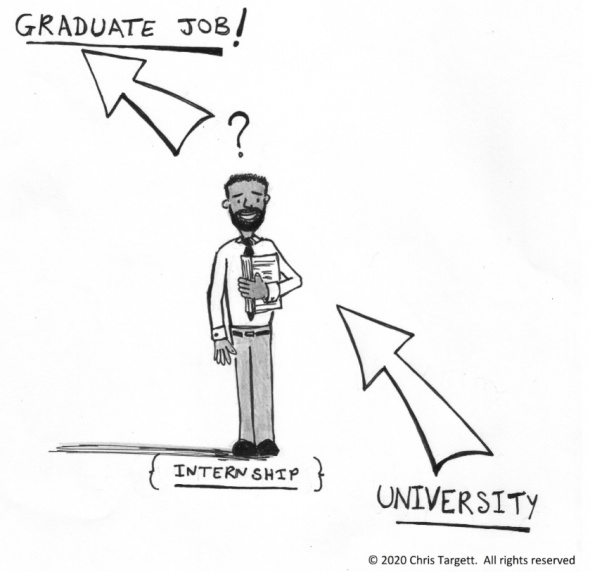 Internships – The Route to a Graduate Job?